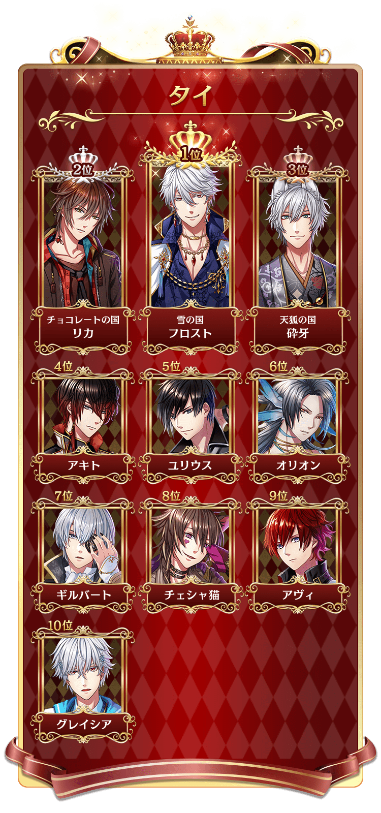 夢100の個性豊かな王子様一覧